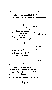 Une figure unique qui représente un dessin illustrant l'invention.